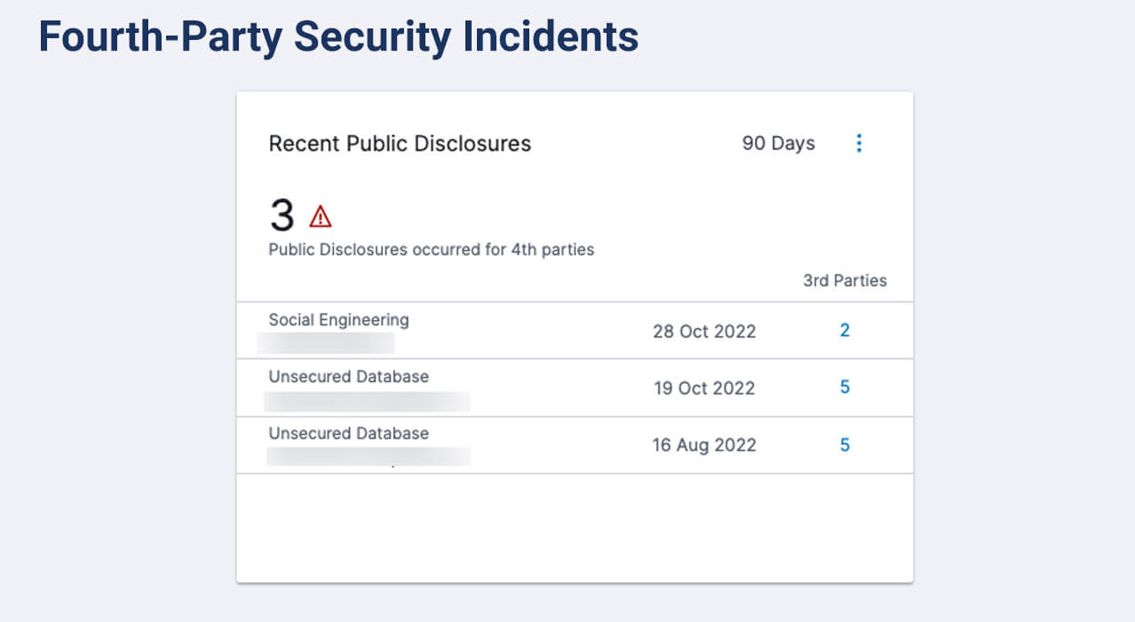 Fourth-Party Risk Management